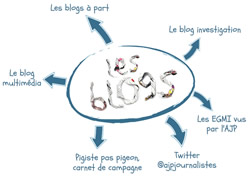 blogsajp
