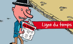 La ligne du temps des EGMI